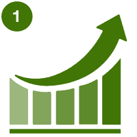 Tip 1 - sæt selvrisiko op