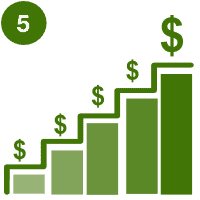 Tip 5 - Forebyg skader, få lavere selvrisko og billigere forsikring